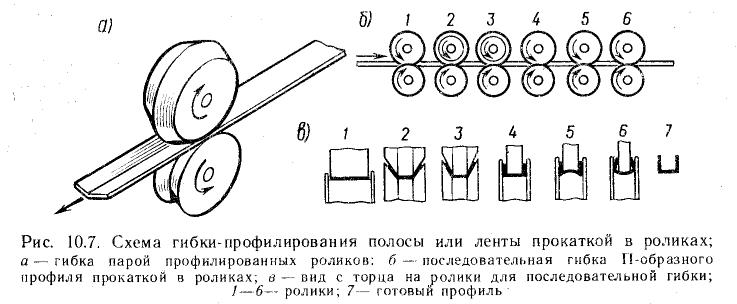 Чертеж для гибки металла