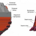 Изготовление износостойкой защиты ковшей эксковаторов-погрузчиков, тракторов