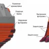Изготовление защиты ковшей
